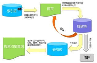 騰鴿信息 專業(yè)營銷團(tuán)隊外包與網(wǎng)絡(luò)技術(shù)服務(wù)解決方案